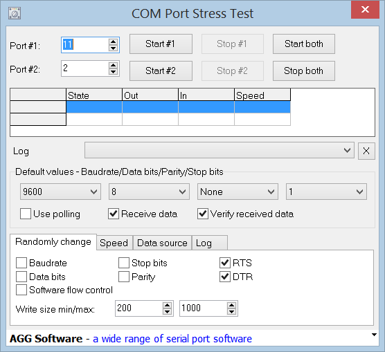 COM Stress Test